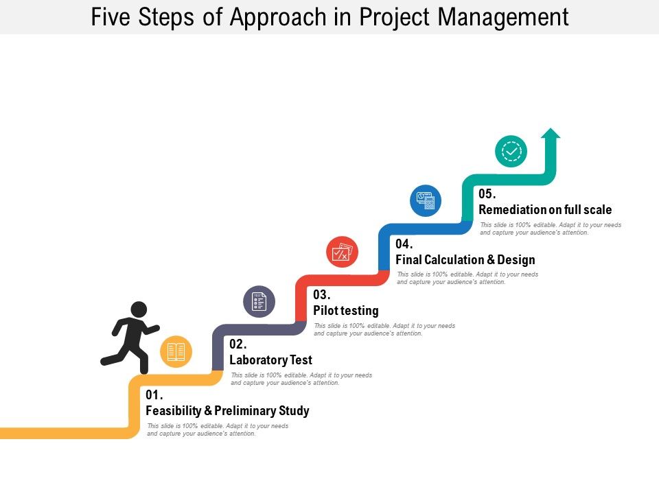 It Project Management Steps