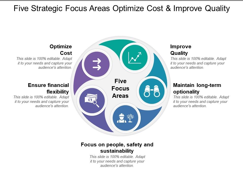 Five Strategic Focus Areas Optimize Cost And Improve Quality PowerPoint Slide Images PPT
