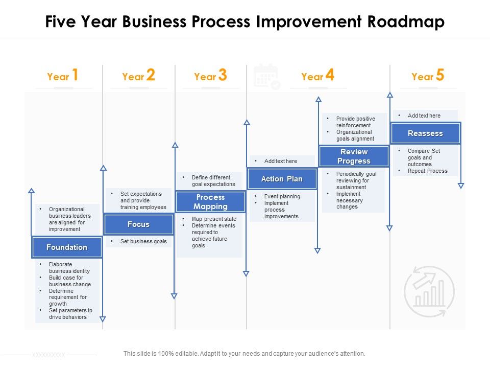 business improvement plan meaning