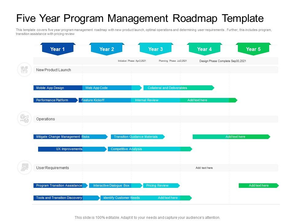 Five Year Program Management Roadmap Timeline Powerpoint Template ...