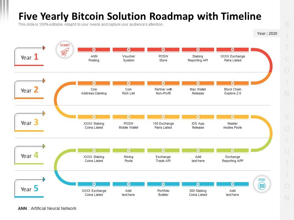 bitcoin development roadmap
