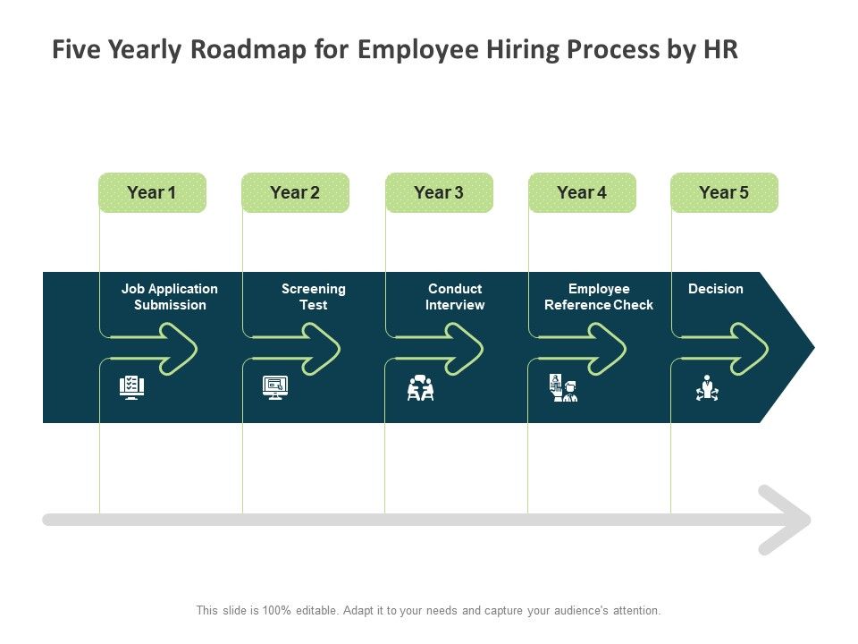 Five Yearly Roadmap For Employee Hiring Process By HR | PowerPoint ...