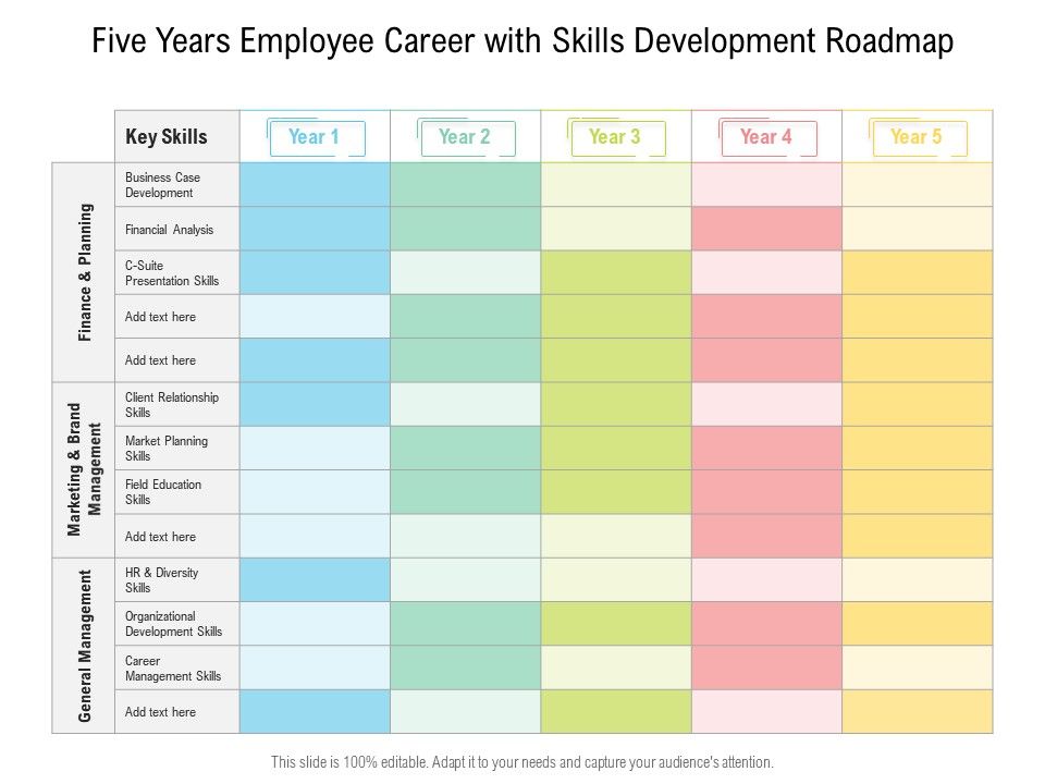 Five Years Employee Career With Skills Development Roadmap ...