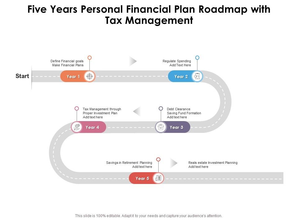 Five Years Personal Financial Plan Roadmap With Tax Management Presentation Graphics Presentation Powerpoint Example Slide Templates
