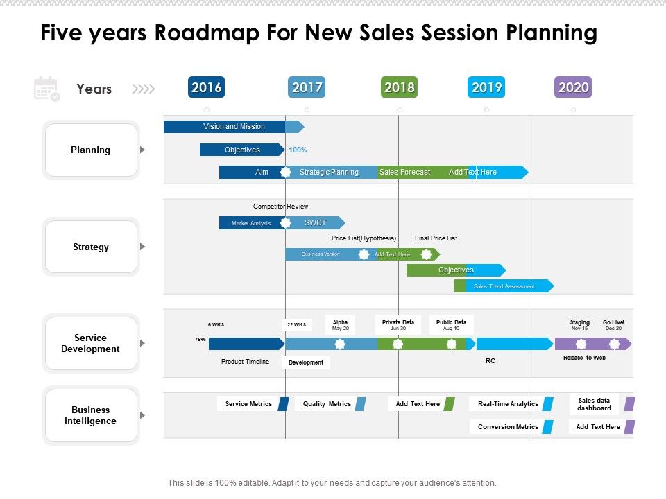 Five Years Roadmap For New Sales Session Planning Presentation