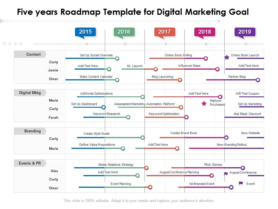 Five Years Roadmap Template For Digital Marketing Goal PowerPoint