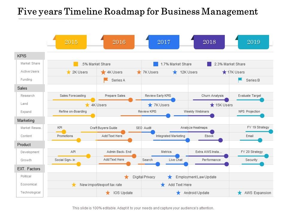 Five Years Timeline Roadmap For Business Management Presentation