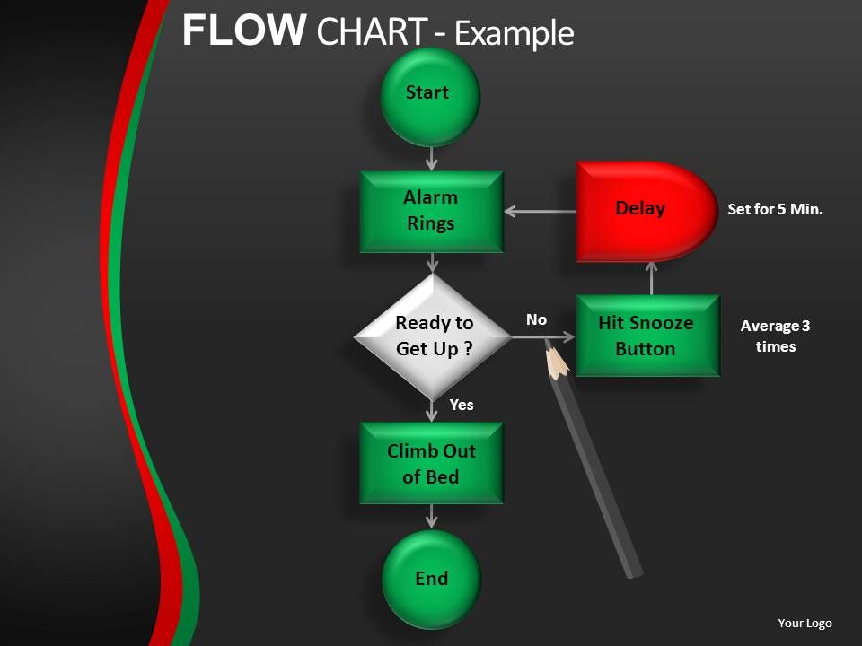 Flow Chart Powerpoint Presentation
