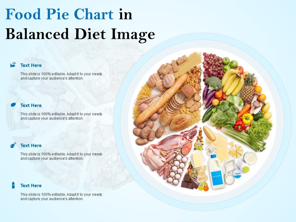 Pie Chart Showing Balanced Diet