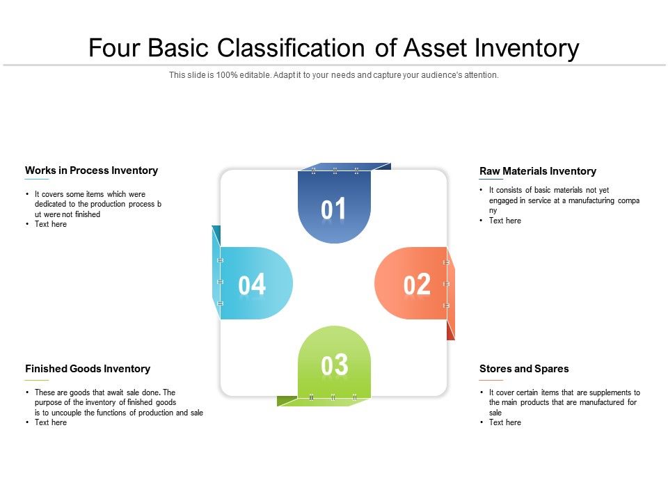 Four Basic Classification Of Asset Inventory PowerPoint Shapes