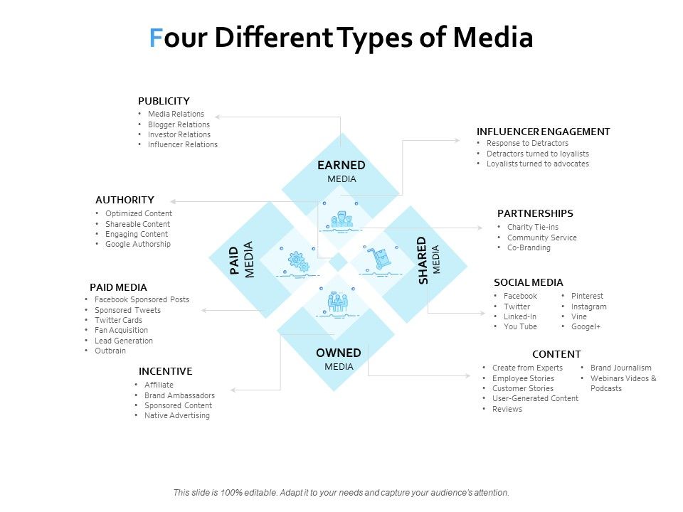 what types of media does this presentation use