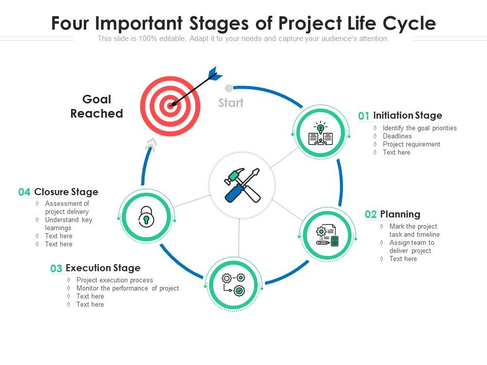 Four Important Stages Of Project Life Cycle | Presentation Graphics ...