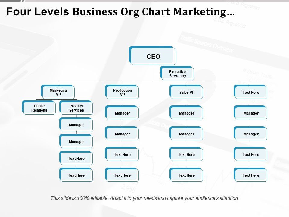 Four Levels Business Org Chart Marketing Production And ...