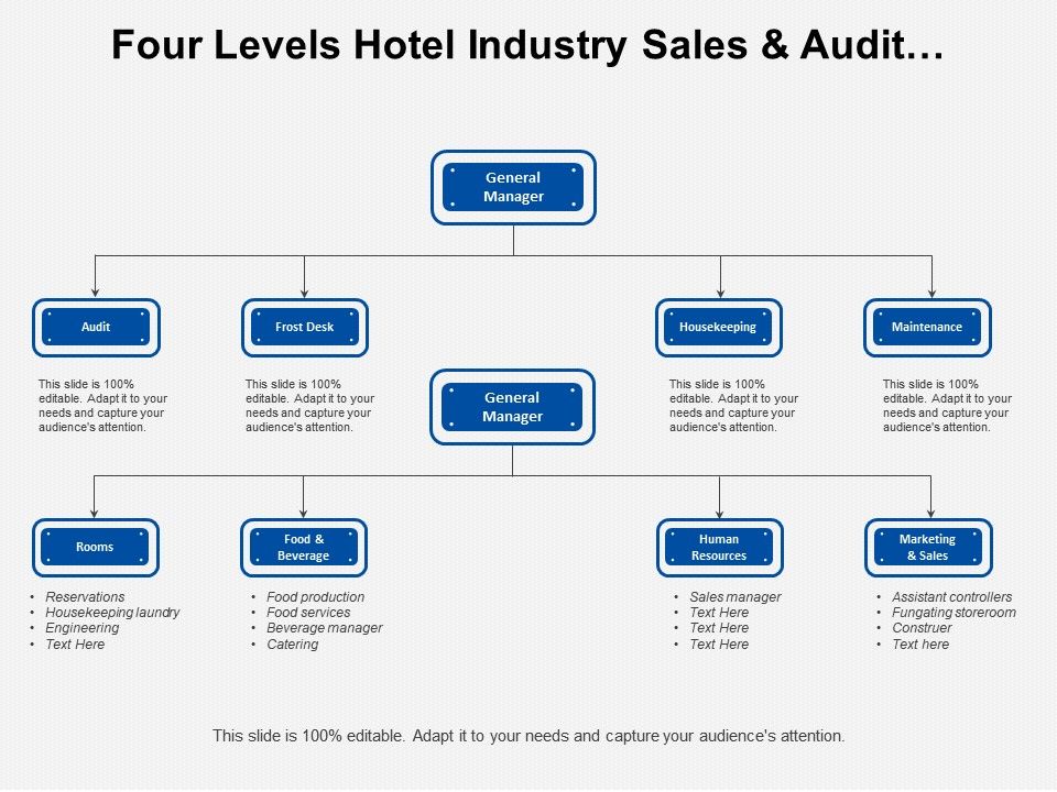 Hotel Management Structure Chart