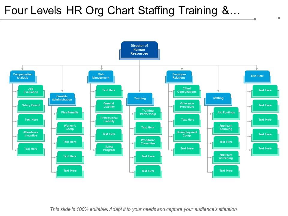 Staffing Chart