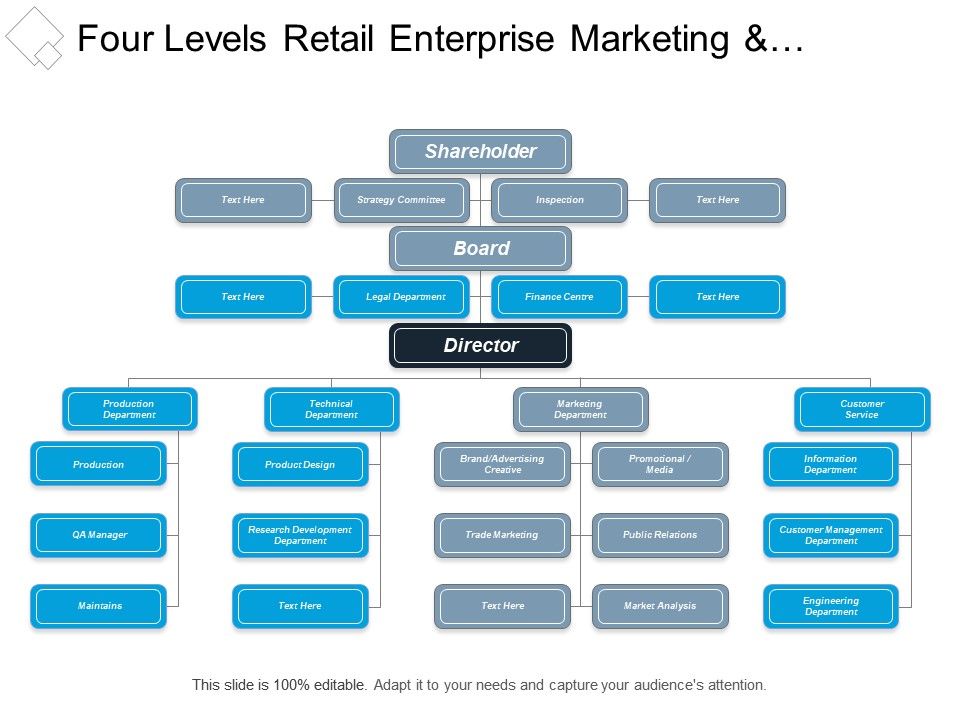 Retail Organizational Chart