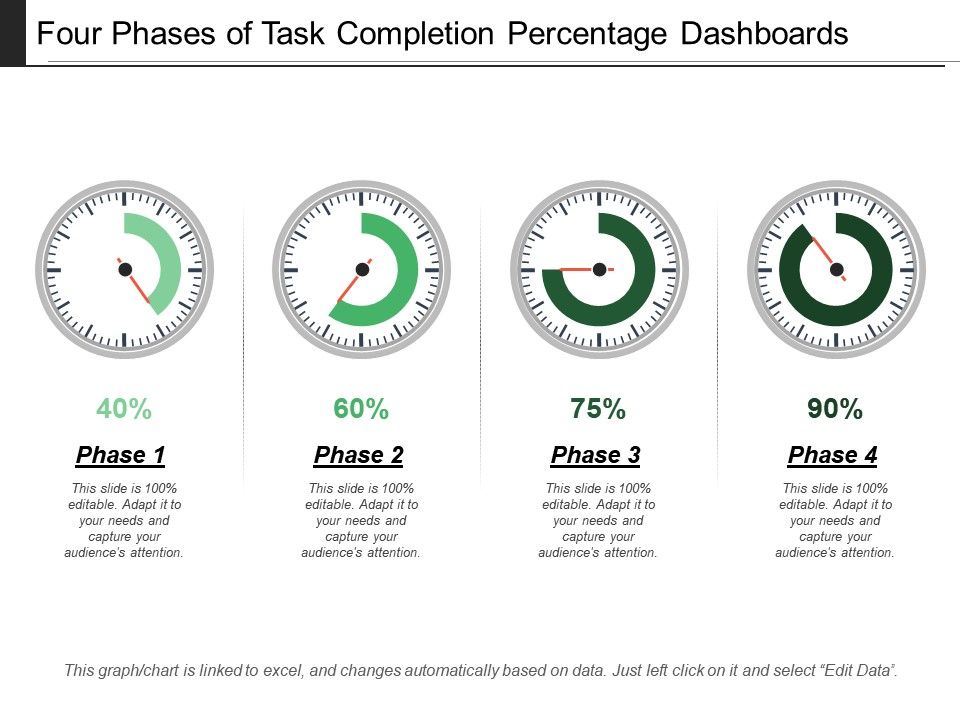 four-phases-of-task-completion-percentage-dashboards-powerpoint