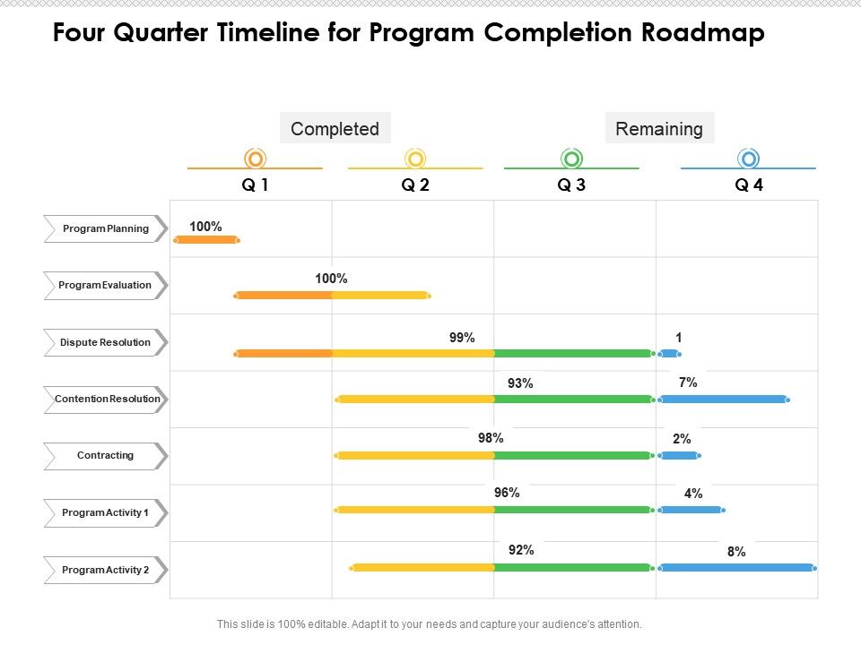 Four Quarter Timeline For Program Completion Roadmap | Presentation ...