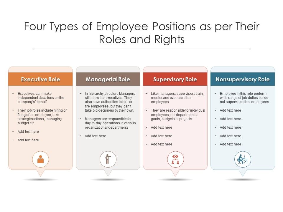 Four Types Of Employee Positions As Per Their Roles And Rights