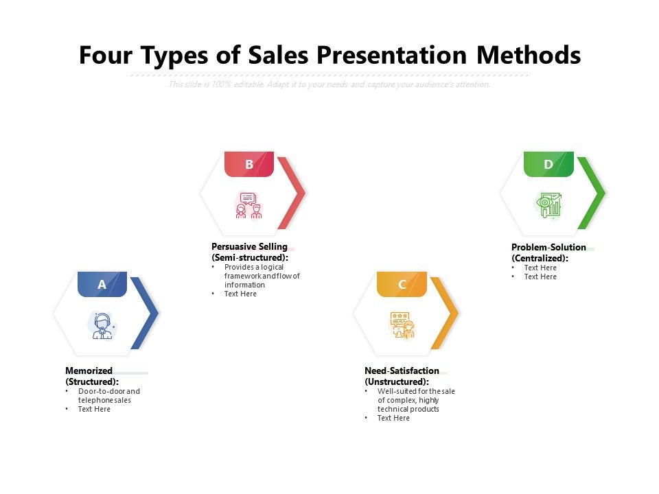 sales presentation introduction examples