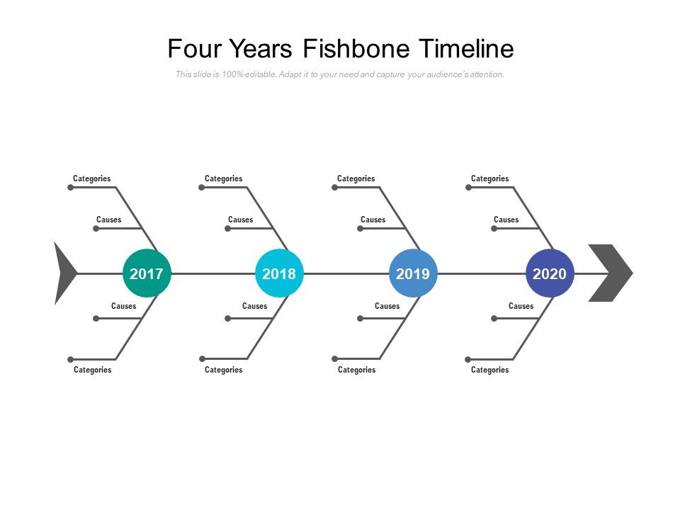 Four Years Fishbone Timeline PowerPoint Slide Template Presentation 