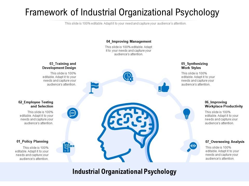 research topics for industrial organizational psychology