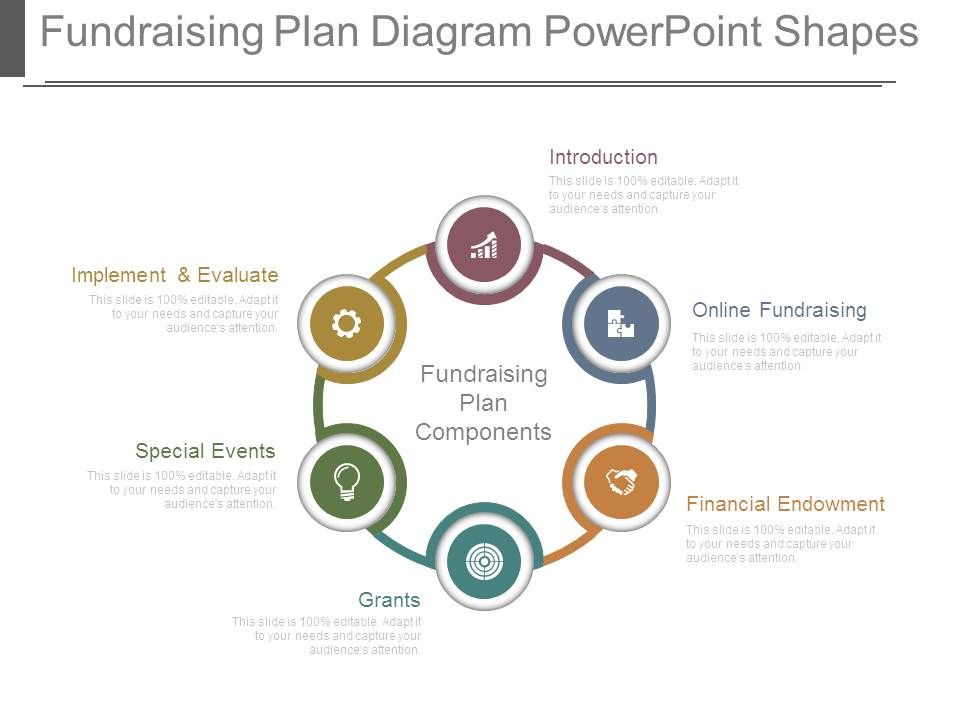 Fundraising Plan Diagram Powerpoint Shapes Template Presentation Sample Of Ppt Presentation Presentation Background Images