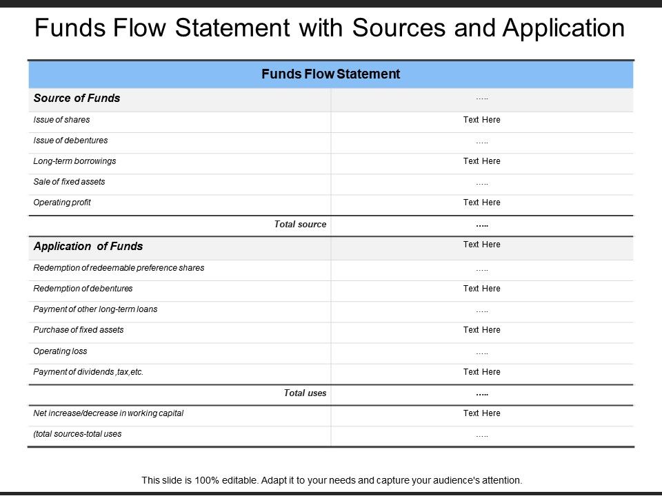 Funds Flow Template