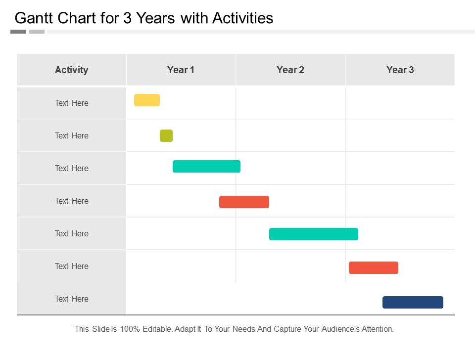 Sample Activity Chart