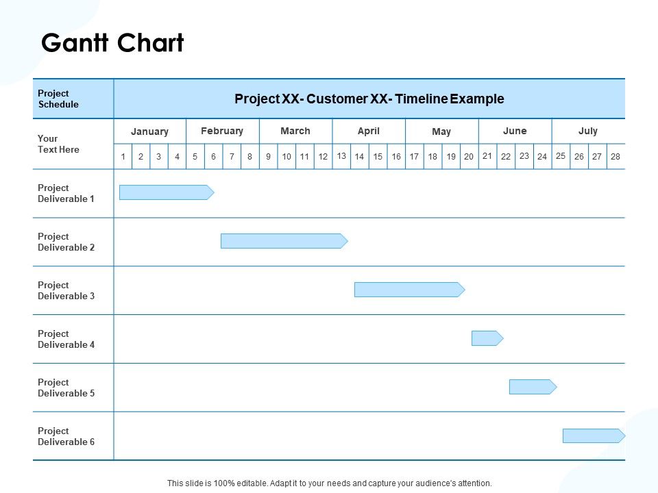 Gantt Chart Timeline Deliverable Ppt Powerpoint Presentation Example ...