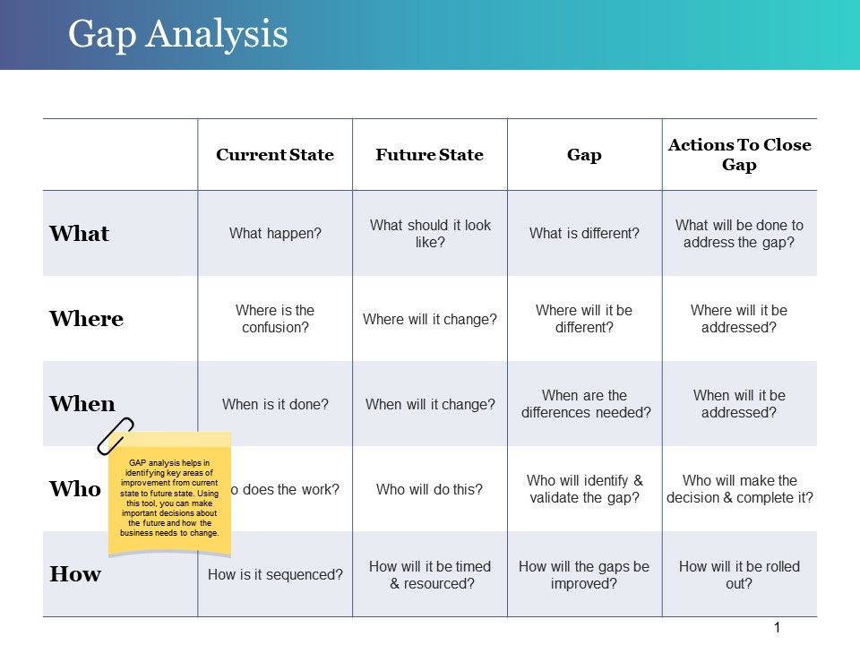 Gap Analysis Sample Of Ppt Presentation | Presentation PowerPoint ...