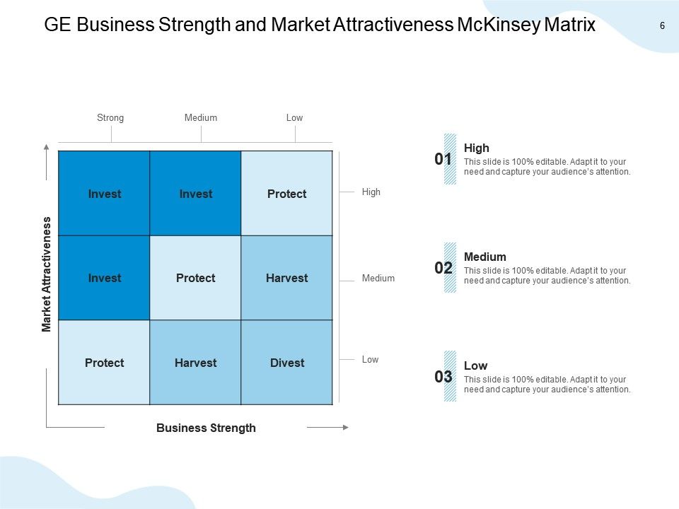 Template Plan Marketing Mckinsey Template Plan Marketing Mckinsey
