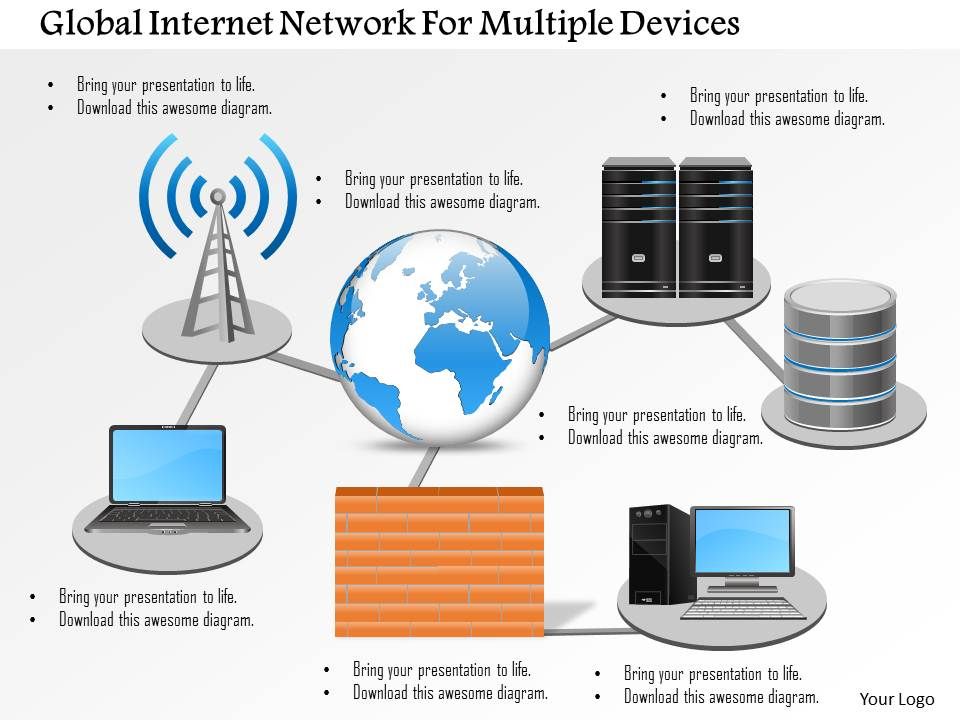 Global Network For Multiple Devices Ppt Slides Presentation