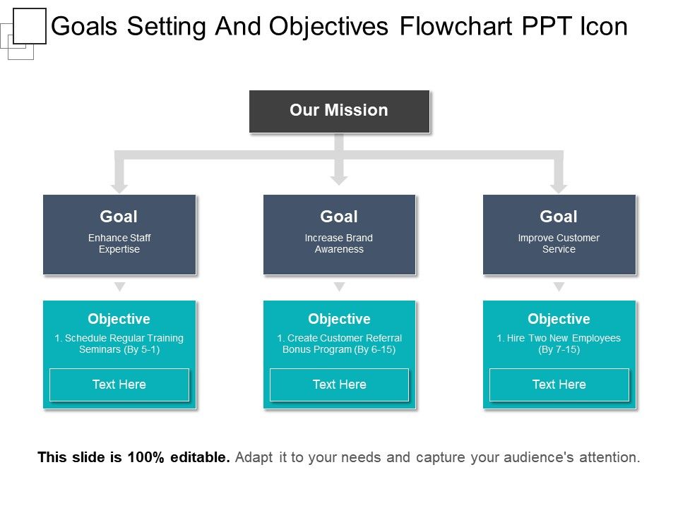 Goal Setting Flow Chart