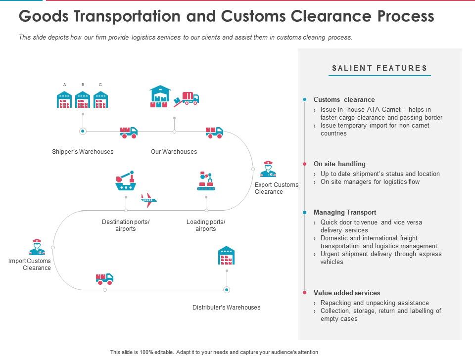 Goods Transportation And Customs Clearance Process Ppt Powerpoint ...