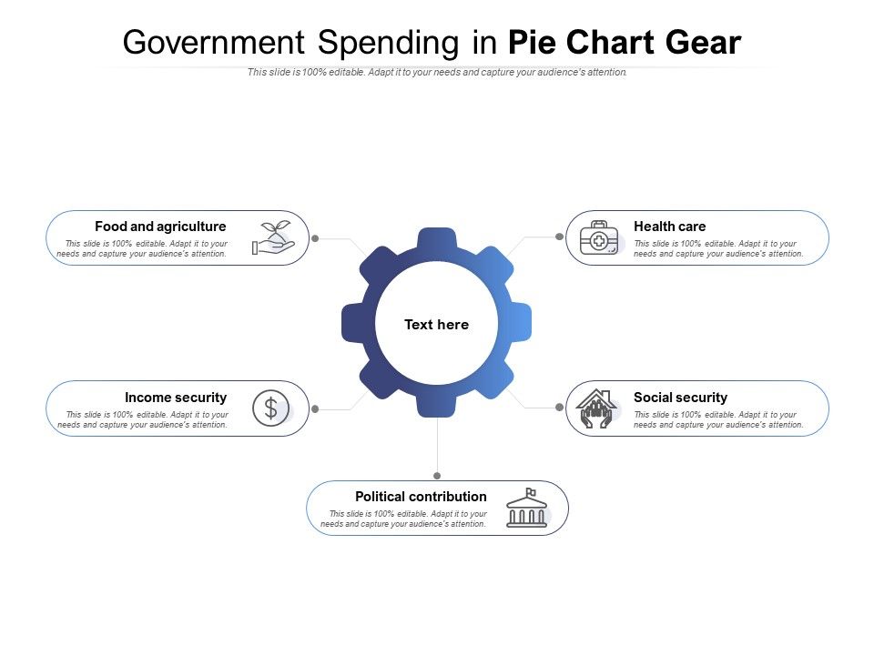 National Spending Pie Chart