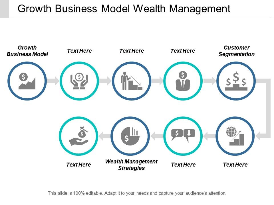 Growth Business Model Wealth Management Strategies Customer