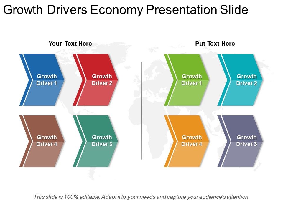 Growth Drivers Economy Presentation Slide PowerPoint Presentation