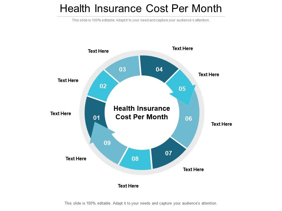 health-insurance-cost-per-month-ppt-powerpoint-presentation-inspiration