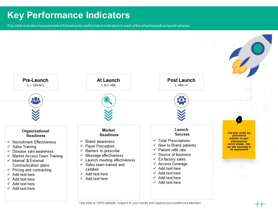 Healthcare Marketing Key Performance Indicators Ppt Powerpoint