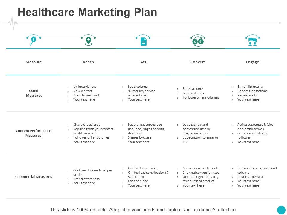 healthcare marketing plan measure ppt powerpoint