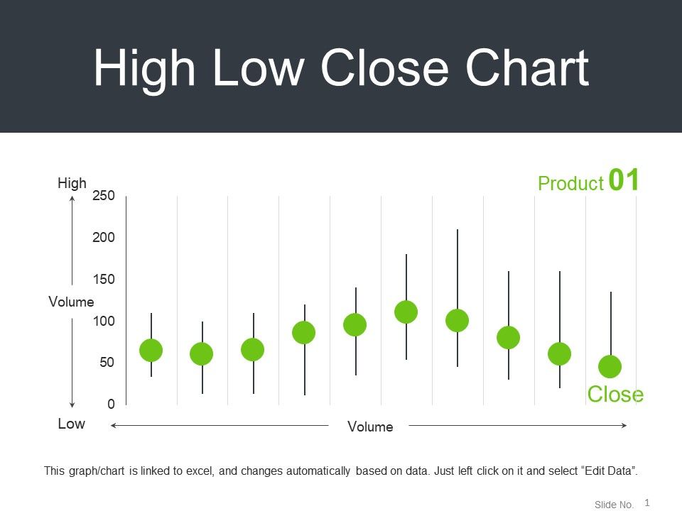 High Low Close Chart In Excel