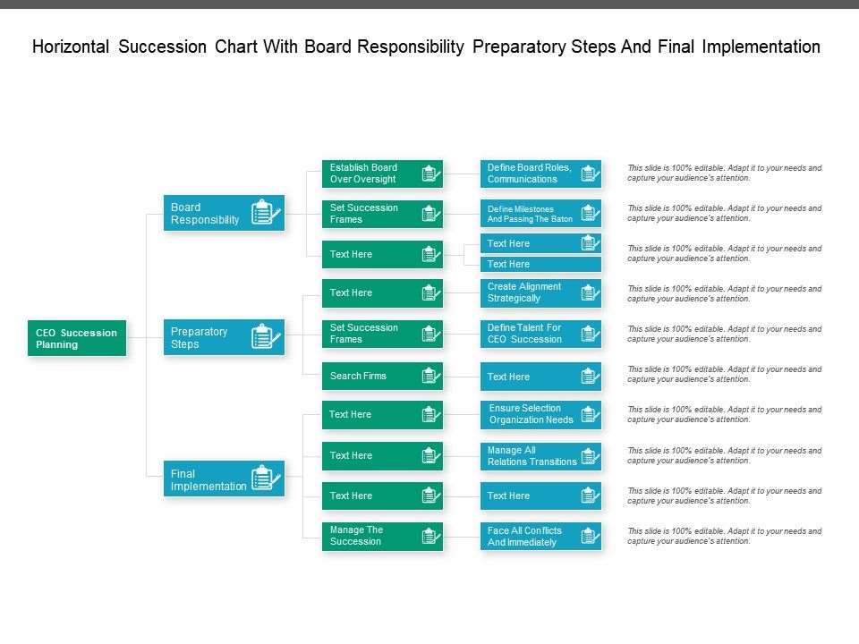 Succession Chart