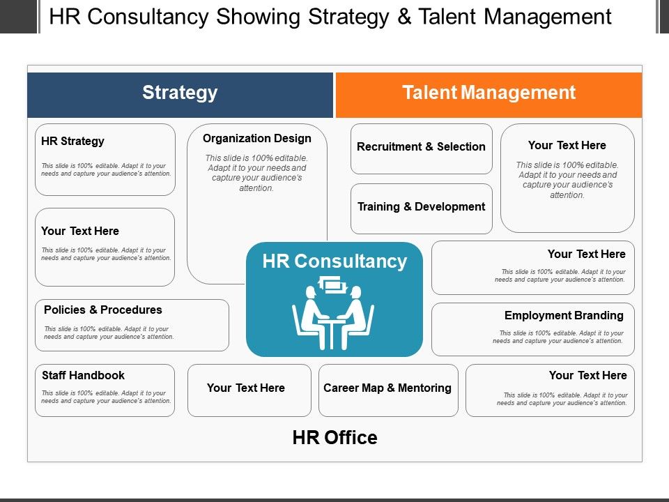Human resources consulting business plan picture