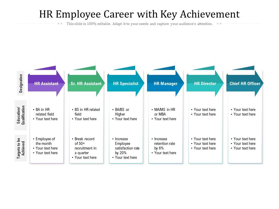 HR Employee Career With Key Achievement Presentation Graphics