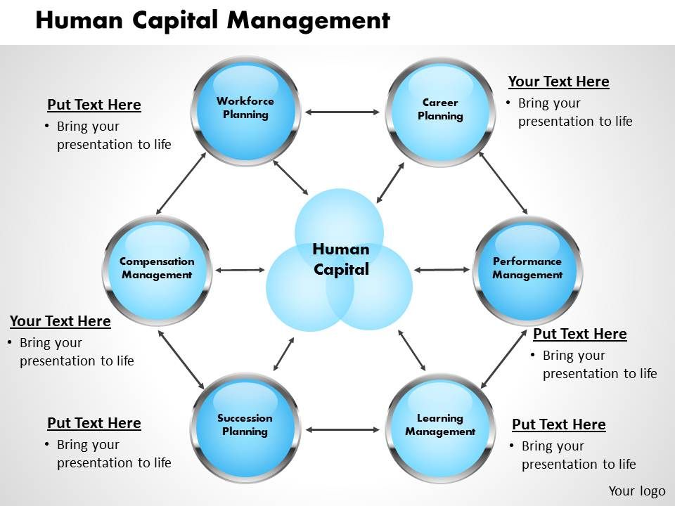 Human Capital Management Powerpoint Presentation Slide ... Human Capital