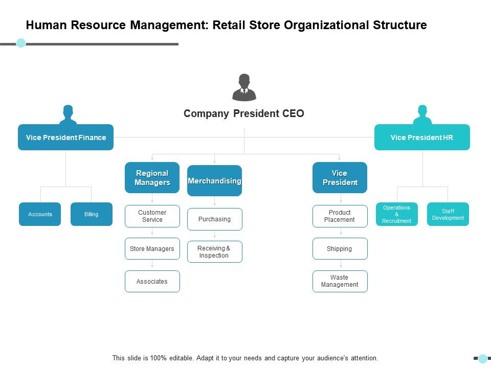 Store Organizational Chart