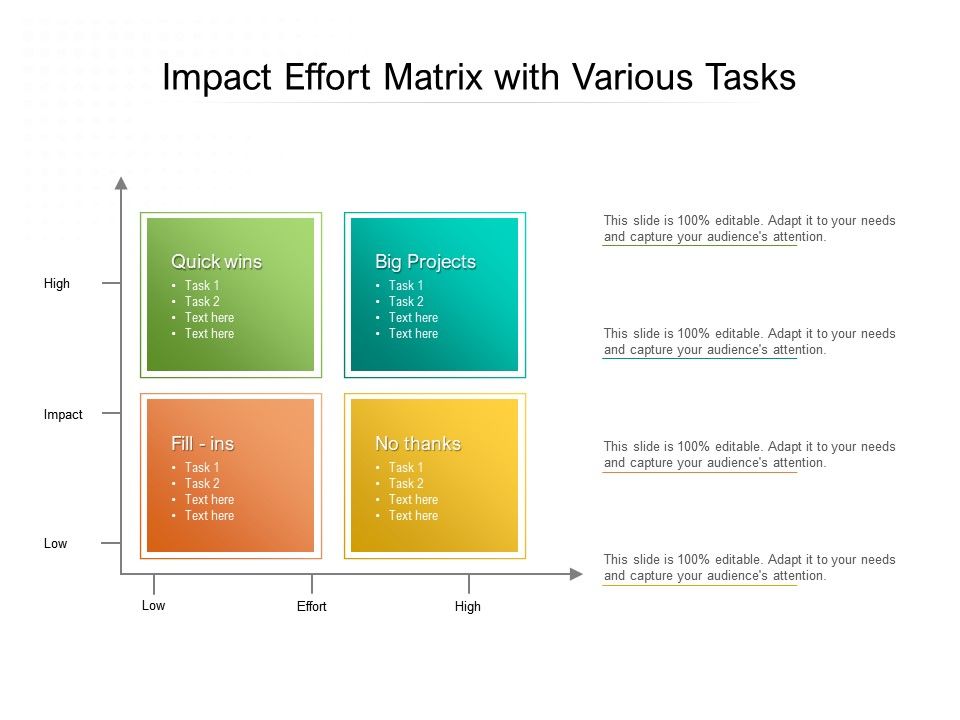 Impact Effort Matrix With Various Tasks Presentation Graphics