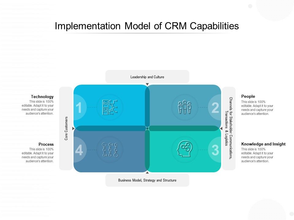 microsoft dynamics crm implementation cost microsoft dynamics crm implementation cost