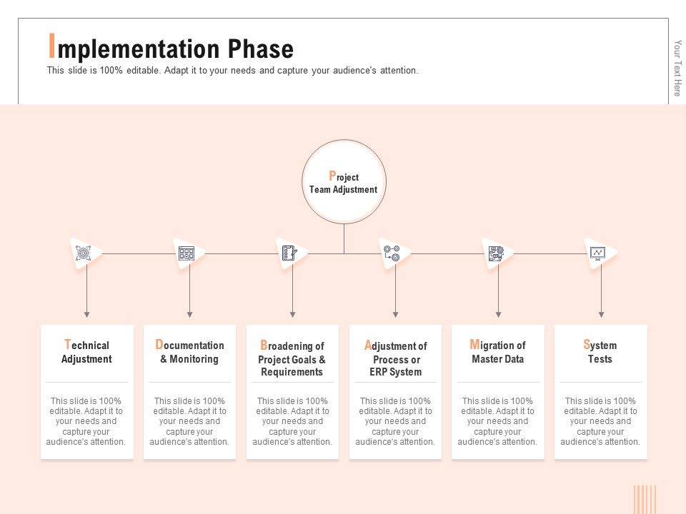 Implementation Phase Adjustment Ppt Powerpoint Presentation Gallery ...